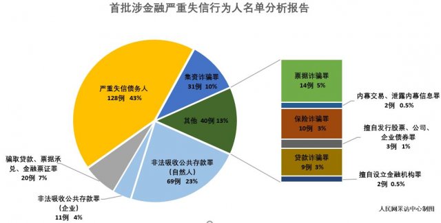 惩治“老赖”有了新举措 10种金融失信行为上榜