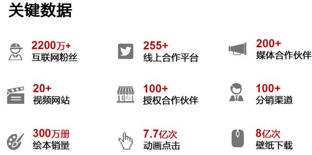 阿狸在2018中国卡通形象营销大会讲述新的暖心故事(图4)