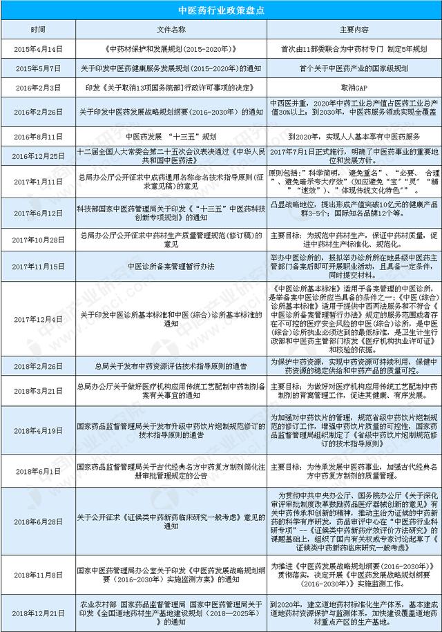 2019年全国卫生健康工作会议召开 推动中医药振兴发展