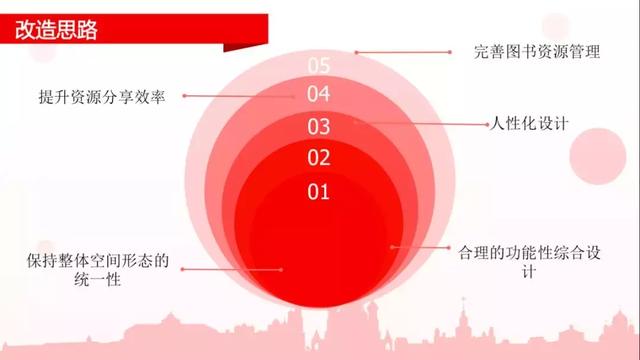 全民阅读不是梦——社区公共文化阅读空间创意营造