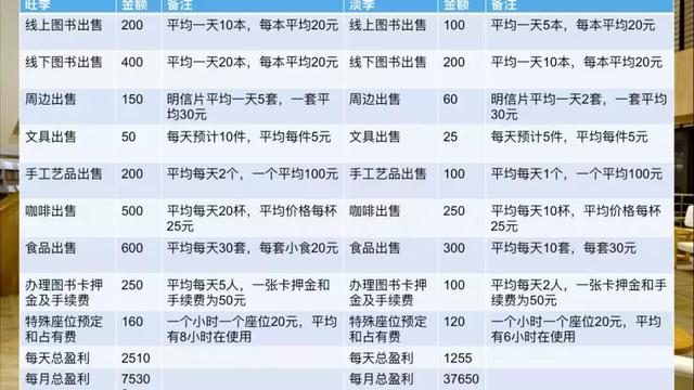 全民阅读不是梦——社区公共文化阅读空间创意营造