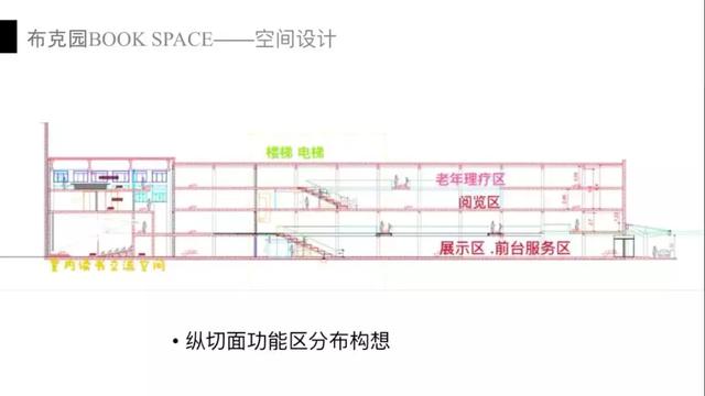 全民阅读不是梦——社区公共文化阅读空间创意营造