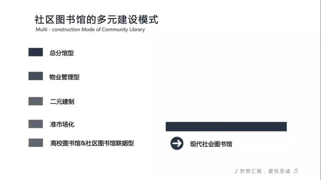 全民阅读不是梦——社区公共文化阅读空间创意营造