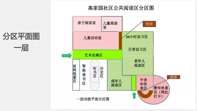 全民阅读不是梦——社区公共文化阅读空间创意营造