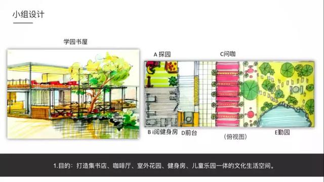 全民阅读不是梦——社区公共文化阅读空间创意营造