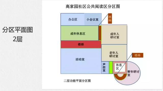 全民阅读不是梦——社区公共文化阅读空间创意营造