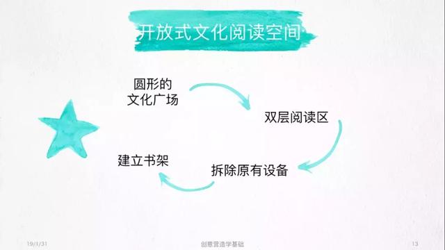 全民阅读不是梦——社区公共文化阅读空间创意营造