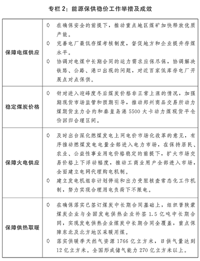 关于2021年国民经济和社会发展计划执行情况与2022年国民经济和社会发展计划草案的报告(图2)