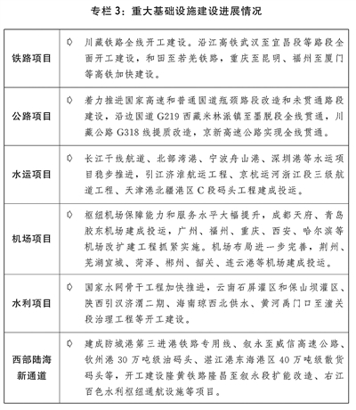 关于2021年国民经济和社会发展计划执行情况与2022年国民经济和社会发展计划草案的报告(图3)