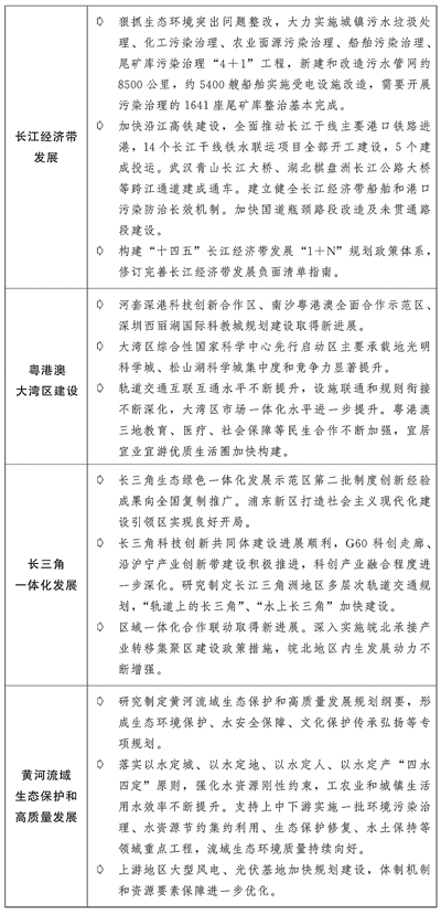 关于2021年国民经济和社会发展计划执行情况与2022年国民经济和社会发展计划草案的报告(图5)