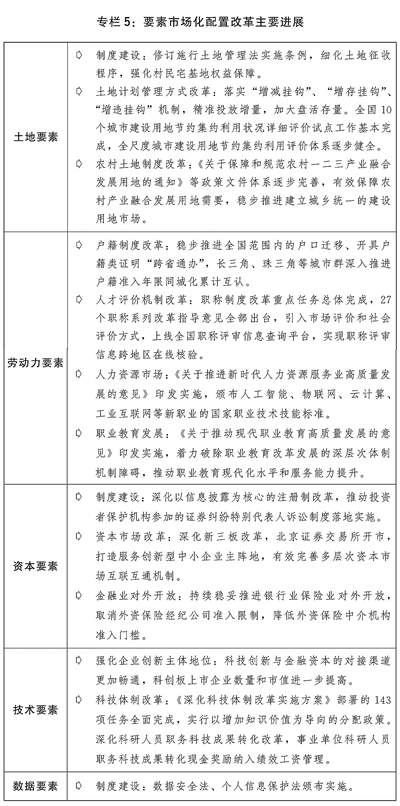 关于2021年国民经济和社会发展计划执行情况与2022年国民经济和社会发展计划草案的报告(图6)