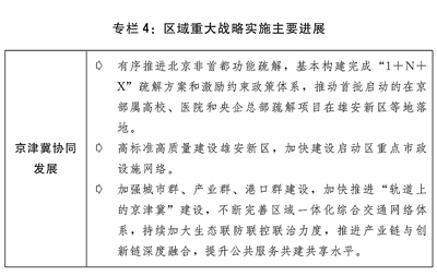 关于2021年国民经济和社会发展计划执行情况与2022年国民经济和社会发展计划草案的报告(图4)