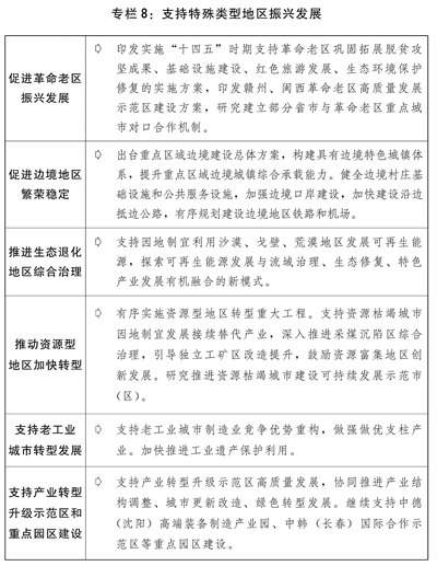 关于2021年国民经济和社会发展计划执行情况与2022年国民经济和社会发展计划草案的报告(图9)