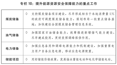 关于2021年国民经济和社会发展计划执行情况与2022年国民经济和社会发展计划草案的报告(图11)