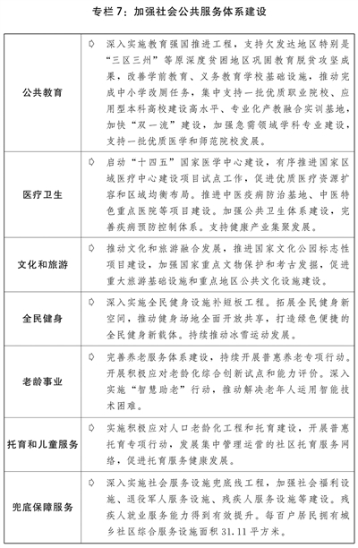 关于2021年国民经济和社会发展计划执行情况与2022年国民经济和社会发展计划草案的报告(图8)