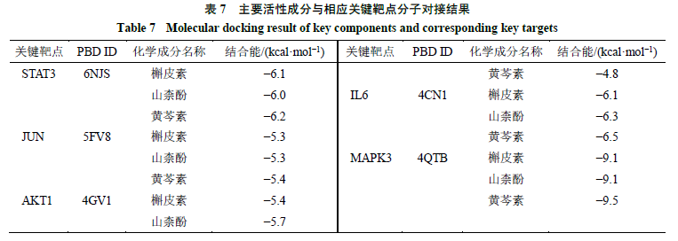 中医药治疗肺结节用药规律及作用机制分析(图17)