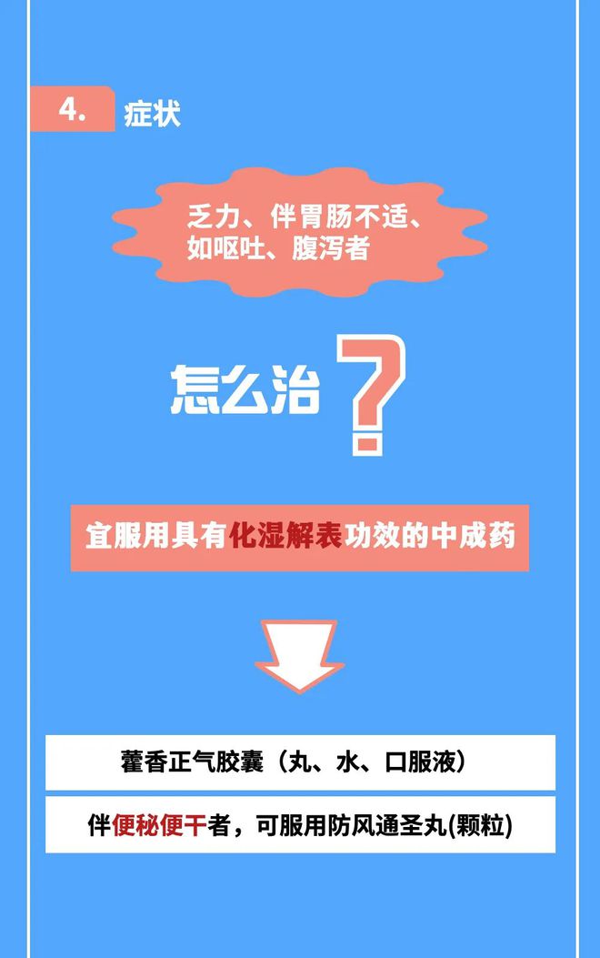 最权威的新冠病毒感染者居家中医药干预指引！国家中医药局发布(图5)