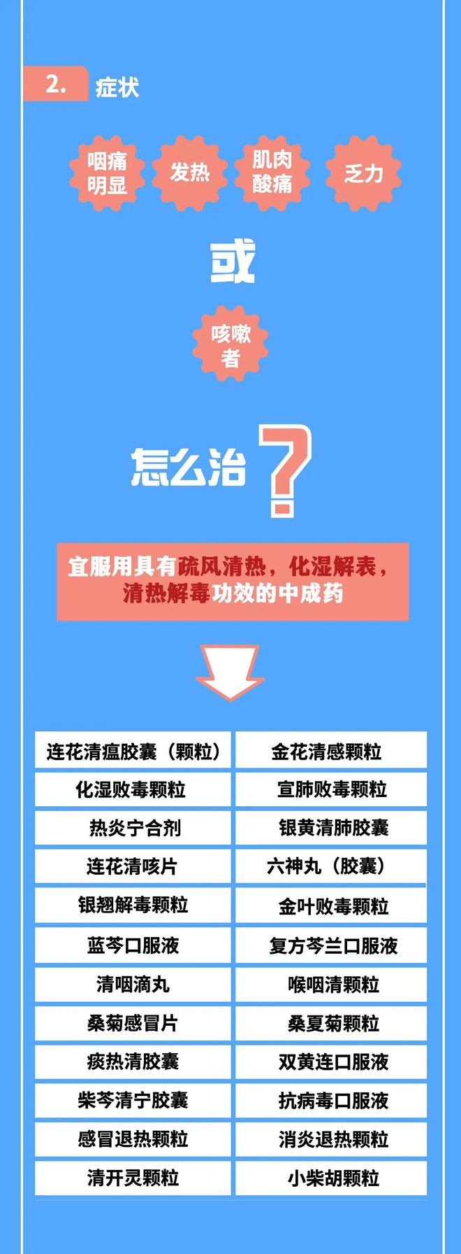 最权威的新冠病毒感染者居家中医药干预指引！国家中医药局发布(图3)