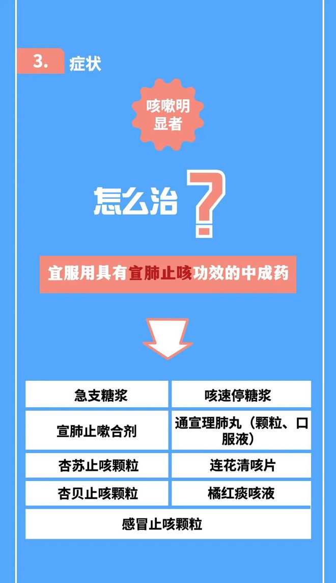 最权威的新冠病毒感染者居家中医药干预指引！国家中医药局发布(图4)