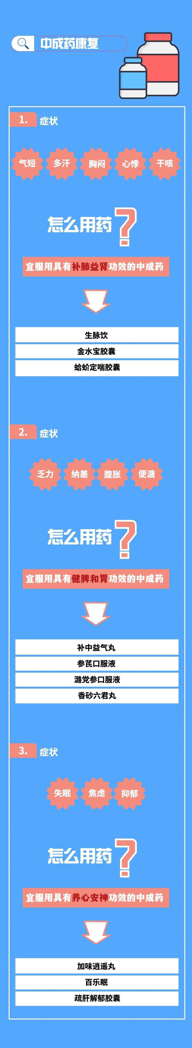 最权威的新冠病毒感染者居家中医药干预指引！国家中医药局发布(图18)