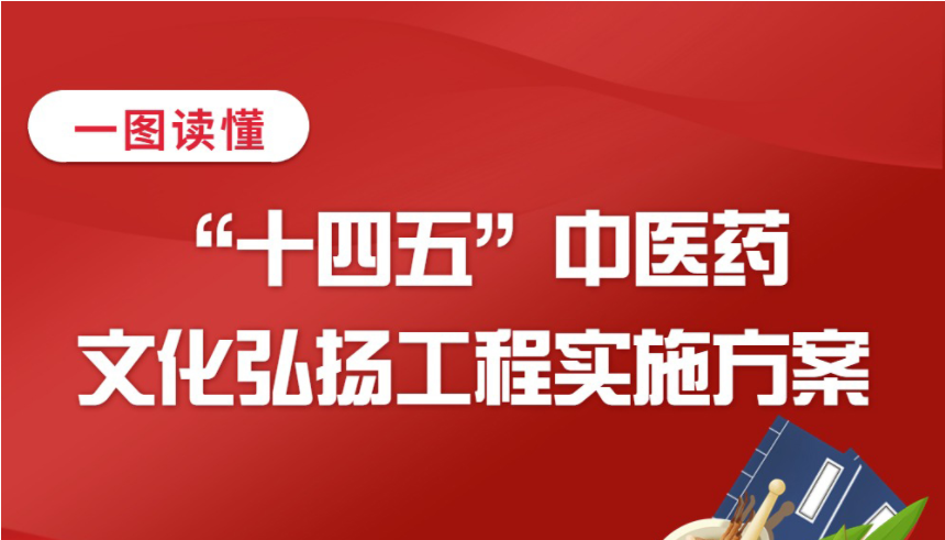 一图读懂 | “十四五”中医药文化弘扬工程实施方案