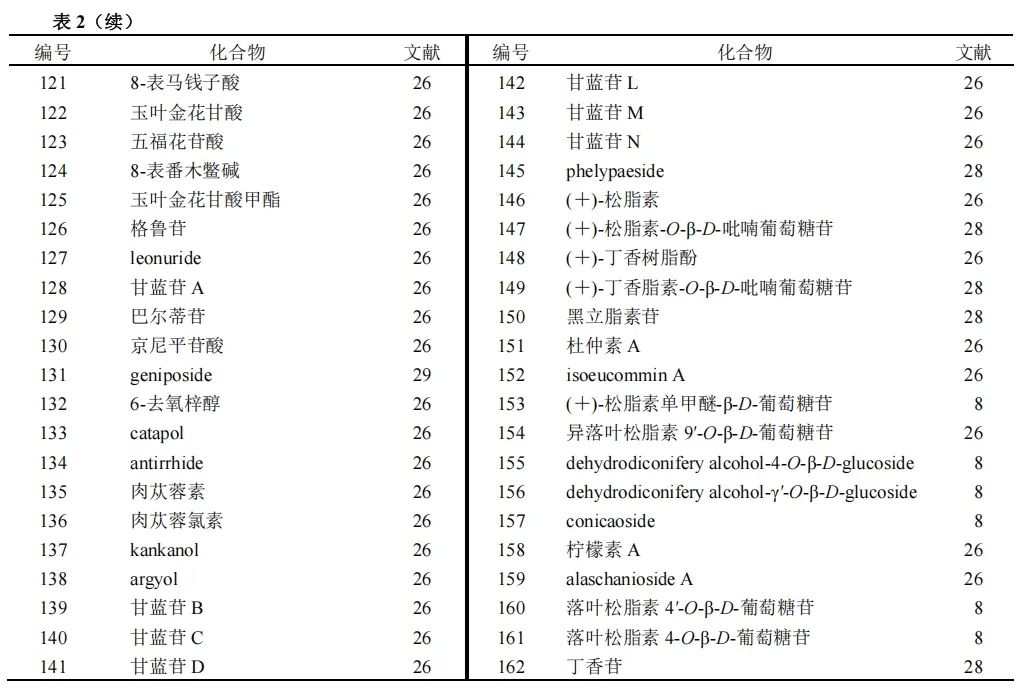 药食同源中药肉苁蓉的研究进展(图4)