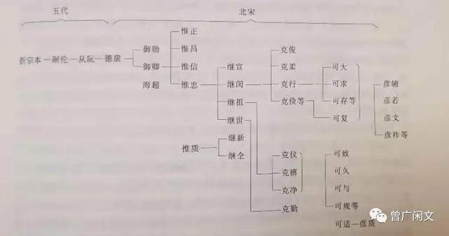 不折不扣英雄世家——折家将(图3)